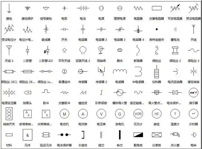 它用各种图形符号表示电阻器,电容器,开关,晶体管等实物,用线条把元