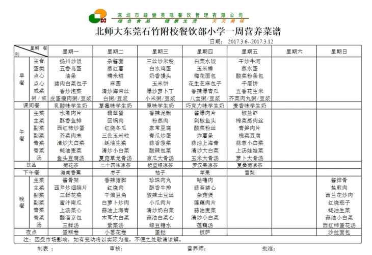 小学生的一周菜谱(小学生一周菜谱大全带图片)