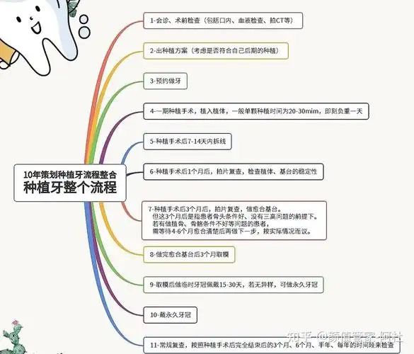 种植牙可怕吗?有哪些注意事项?