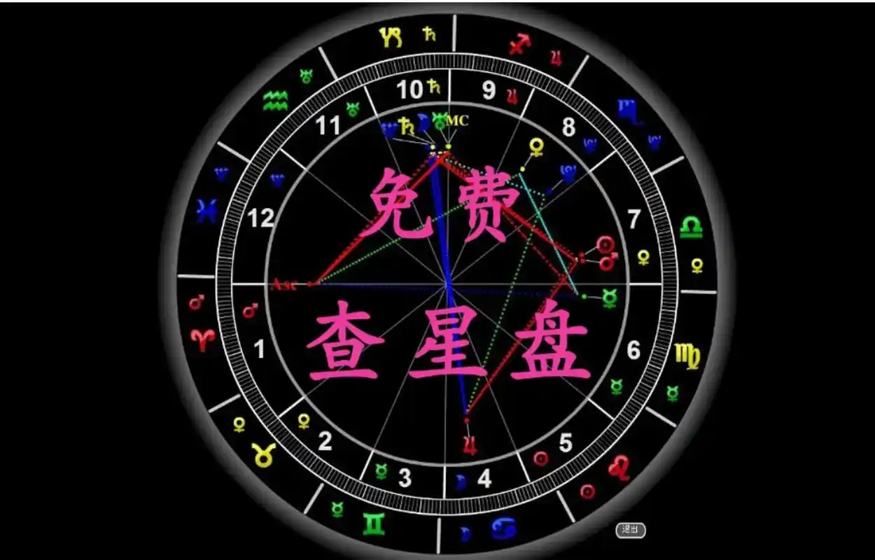 【占星】查询星盘 知道你感情 桃花 复合 事 查询星盘有什么好处吗.