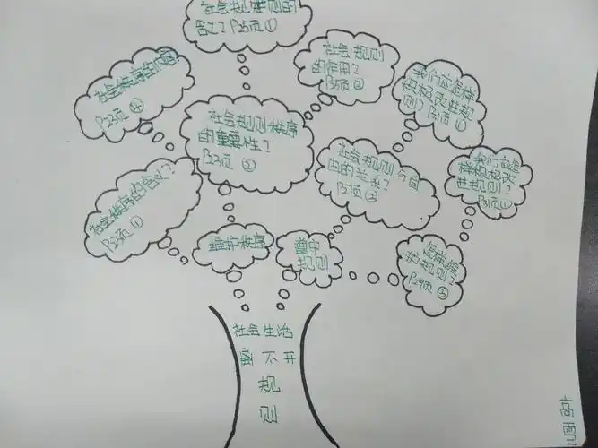 八年级道德与法治思维导图比赛 - 简书