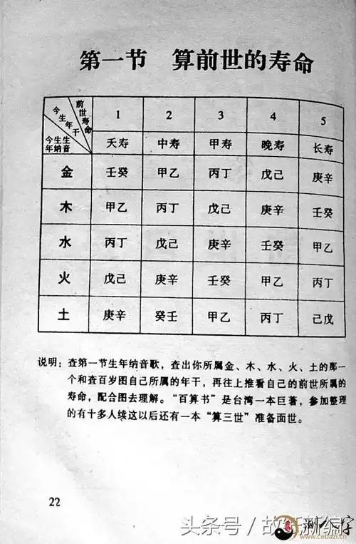 算命 三世财运                              三世书|算上辈子的寿命