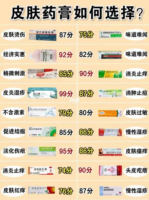 皮肤问题如何有效选择皮肤药膏?