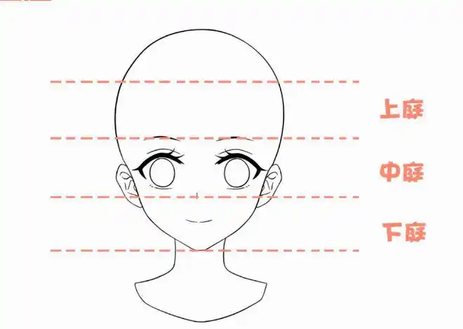 下庭所谓三庭是将脸部分为三个部分想画好五官不知道"三庭五眼"怎么行