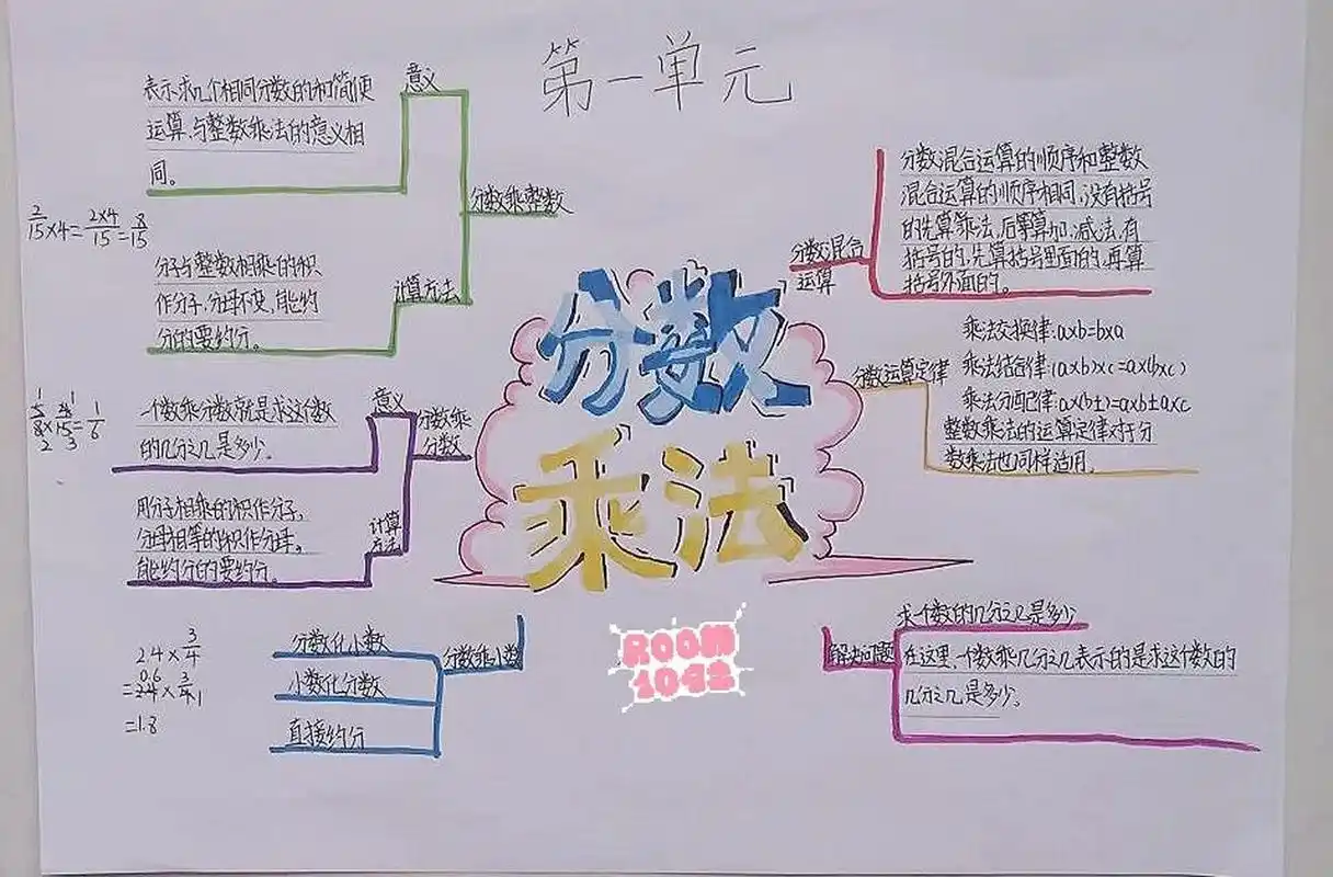 六年级上册数学第一单元思维导图