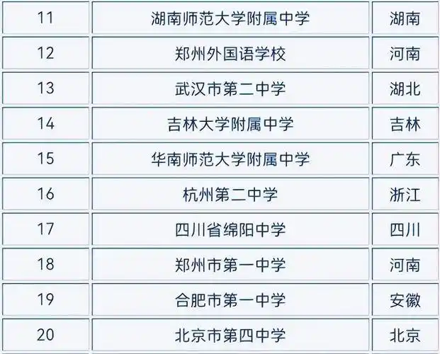 2023百强中学洗牌湖南2所高中表现亮眼榜首当之无愧