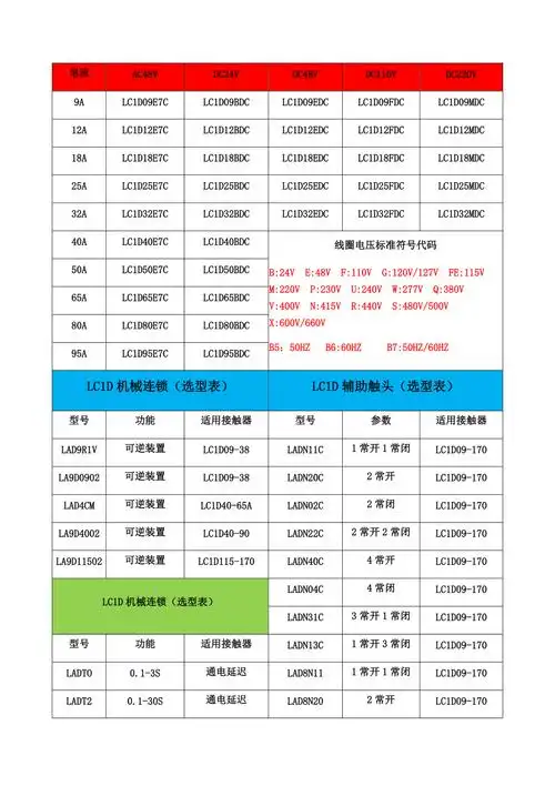 施耐德lc1d系列接触器选型表_第2页