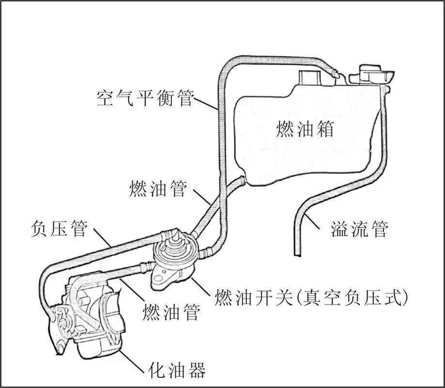 摩托车的负压开关大多是指燃油负压开关,是指利用发动机工作时所产生
