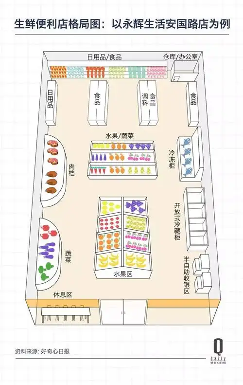 新·生鲜便利店生存手册:它们究竟做的是一个怎样的生意?_百科ta说