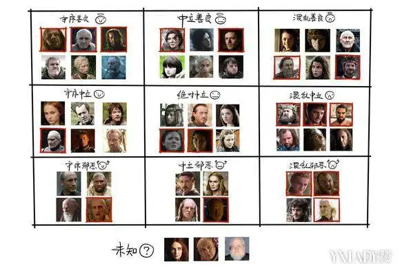 插画/漫画 人物关系图