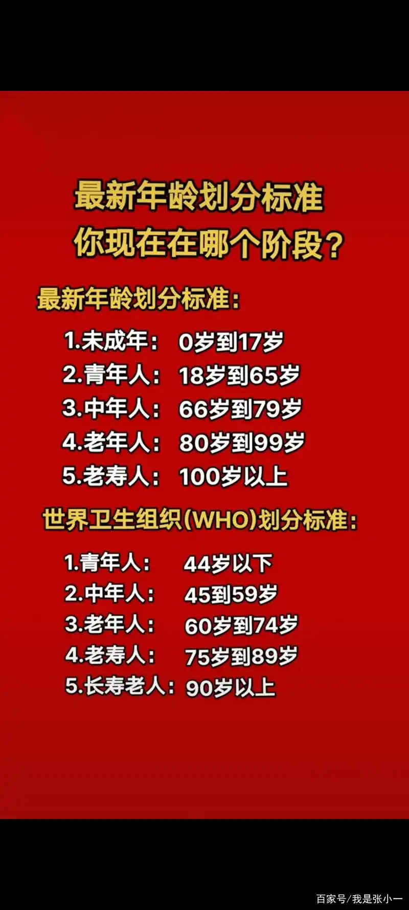 最新年龄划分标准,大家处于哪个阶段「灵光一闪」