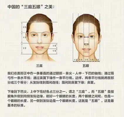 有些人五官的大小形状都好看, 五官与脸型的比例分布还好看, 这样的