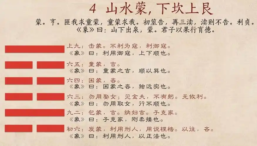 试听180秒蒙卦03 | 蒙卦对教育孩子有哪些启示