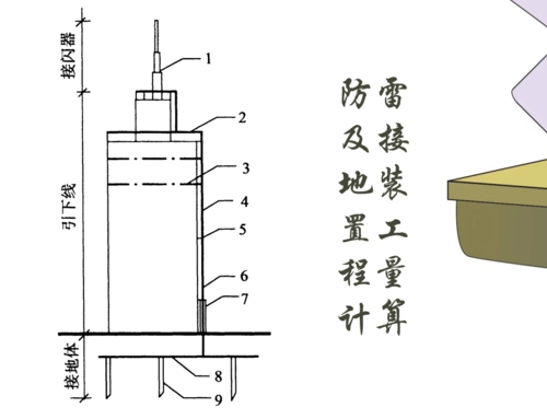 防雷及接地装置工程量计算