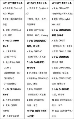 2012.2013辽宁卫视春晚节目单