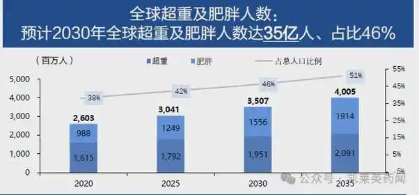 石药集团:首次披露每周一次glp-1ra"拳头产品"tg103的减重临床结果!