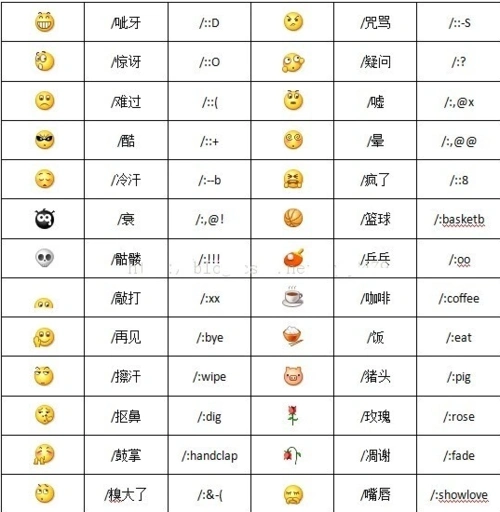 对照表微信表情含义图解大全微信表情解释表情含义图解大全微信表情图