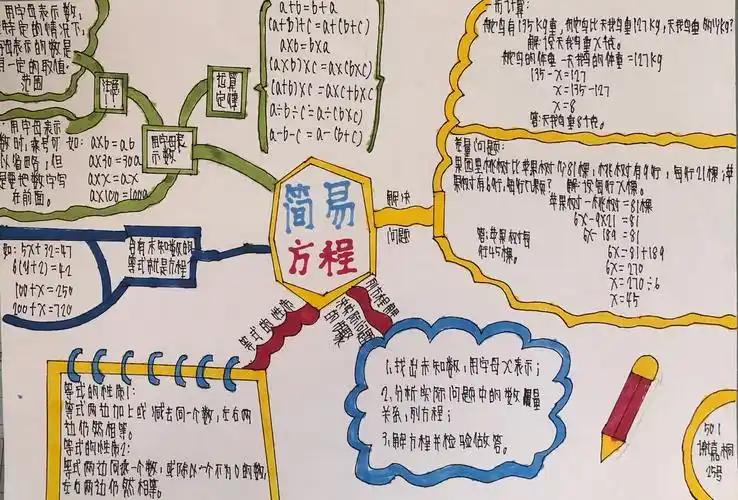 五数上第五单元思维导图作品集