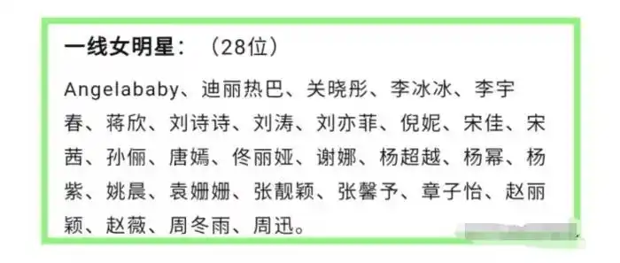 2021年一线女明星名单今天来盘点一下其中20位女明星的儿童时期和现在