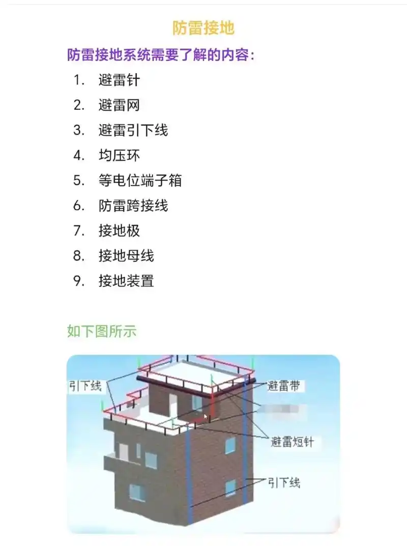 对于房子的防雷接地系统你了解多少呢.#工程造价 #专业的事交 - 抖音