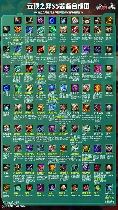 云顶之弈s5装备合成图表_迅哥丶雨霖铃的鱼吧_鱼吧社区