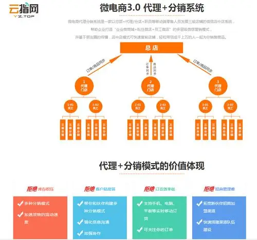 它的原理是什么?