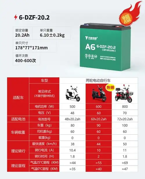 天能48v32ah 电动车电池 6-evf-32(4只装)载重型三轮电动车电池电瓶车