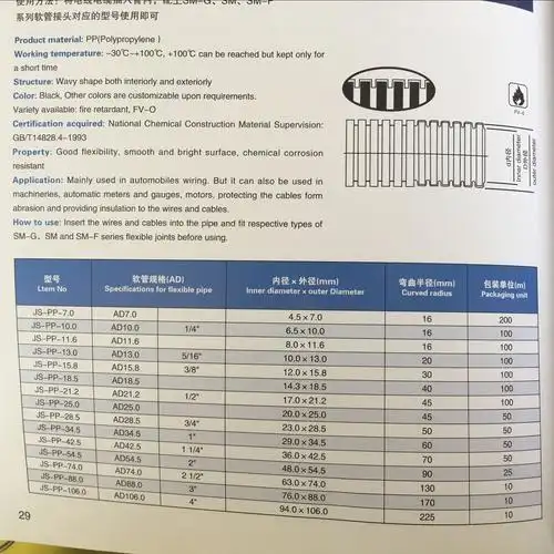 pp波纹管规格表