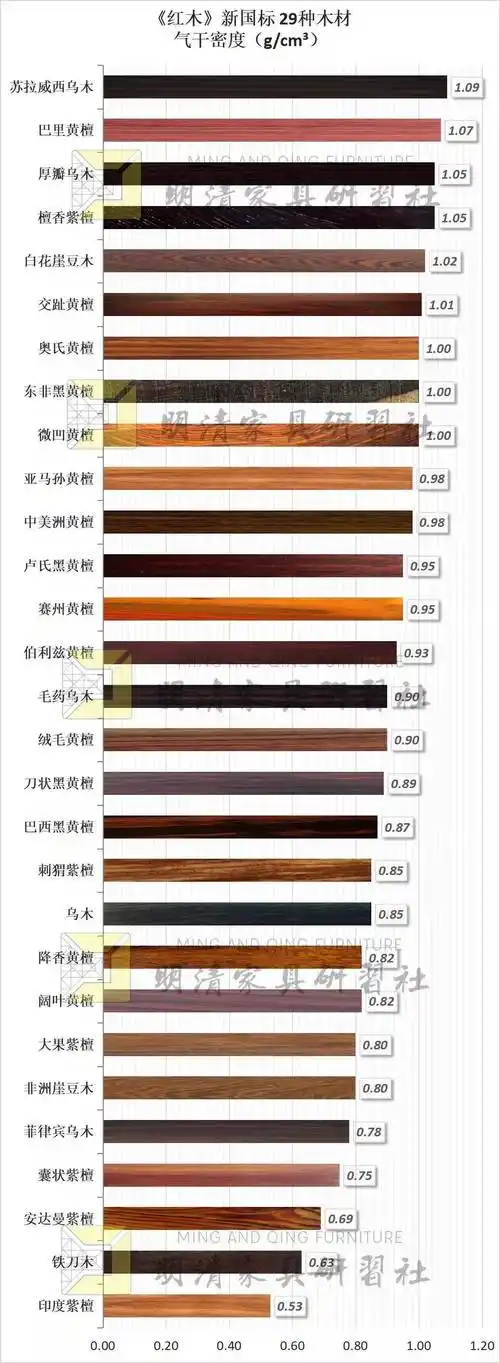 水密度是多少木材密度是多少