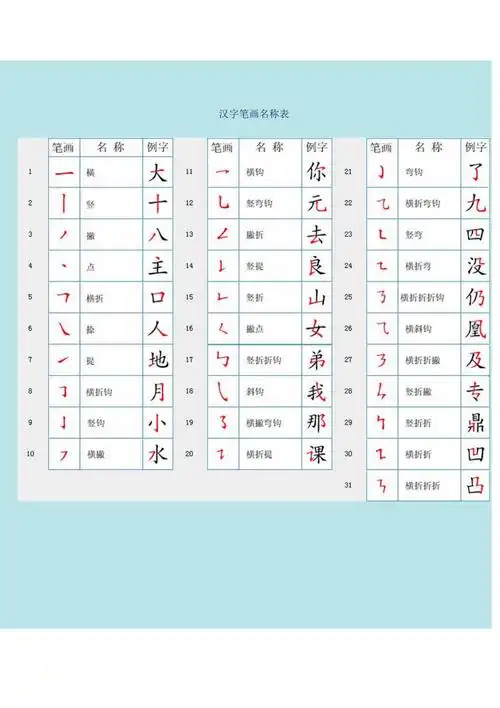 汉字笔顺规则表和笔画名称表可打印