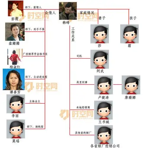 韩峰局长其实是一个好官