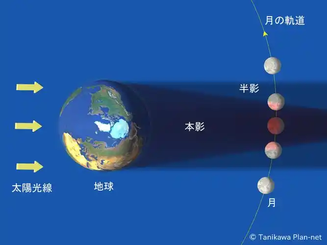 月食时为啥不会消失?_百度知道