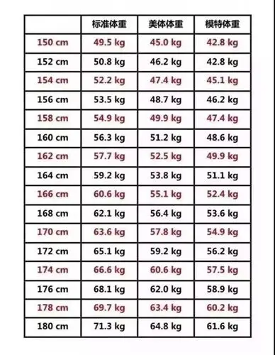 体重标准值