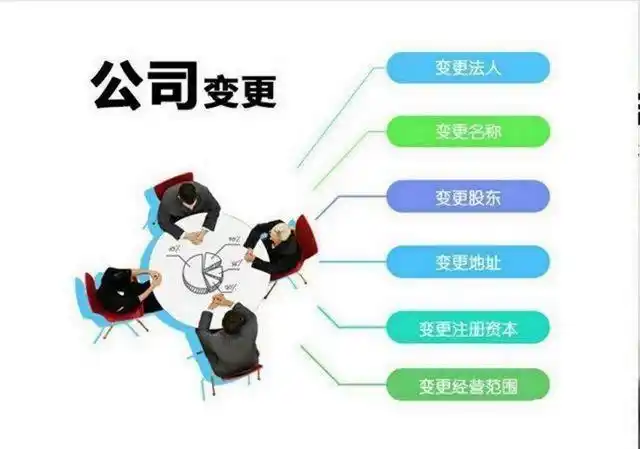 苏州公司变更公司分公司注册提供股东变更股权变更服务
