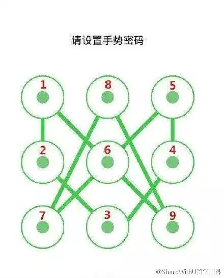8个史上超强悍的手势密码!