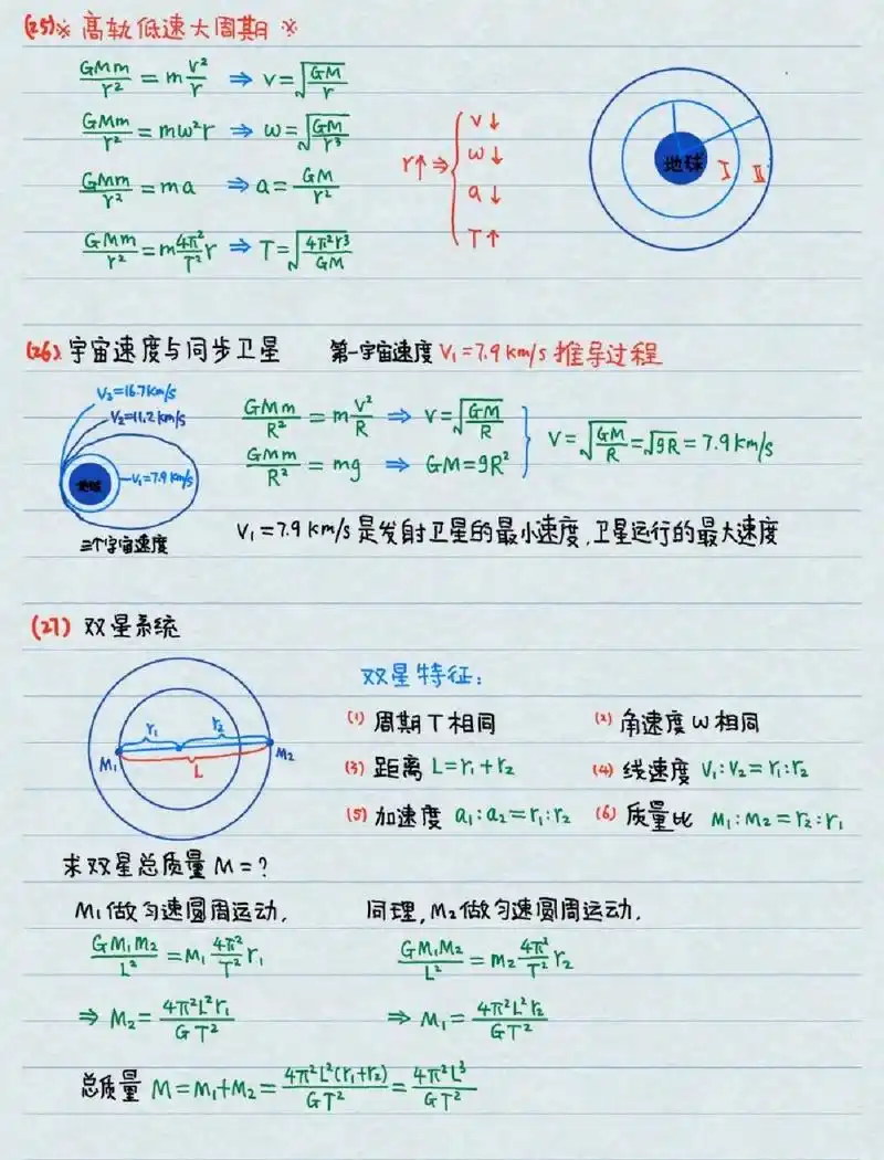 高中物理基本公式‖万有引力定律