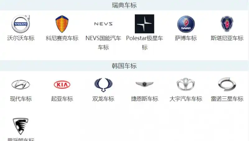 汽车牌子标志大全图片各种汽车品牌标志大全