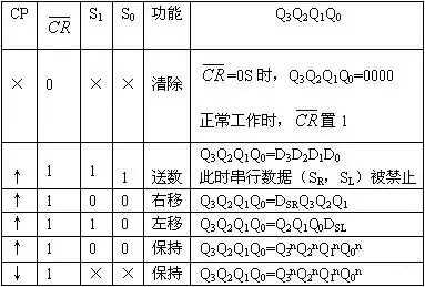 74hc1944位双向移位寄存器介绍