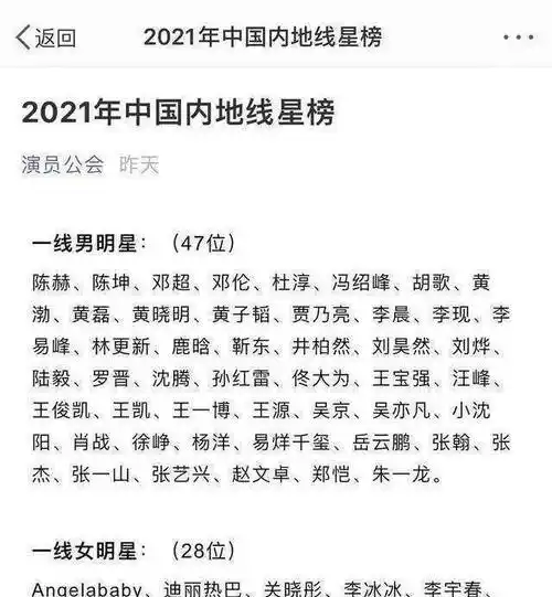 原创"演员公会"发布2021一,二线榜单,网友:太离谱_一线_名字_标准