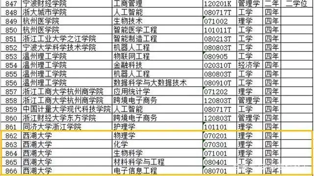 施一公:西湖大学2022年本科招生,多少分能上?模式参考南科大
