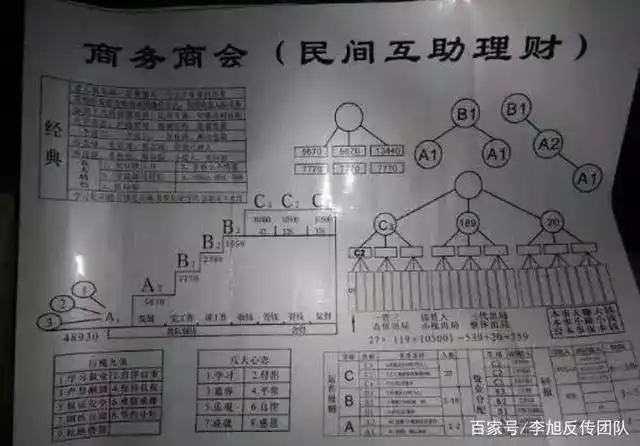 瑶海警方抓获"晋城传销第一人""48930"传销组织头目马某荣