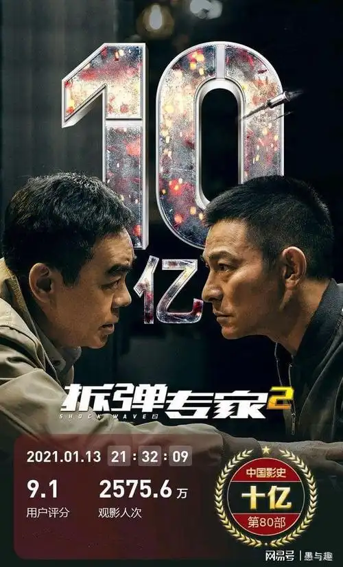 贺岁档电影票房前三名再创新高刘德华拆弹专家2破十亿