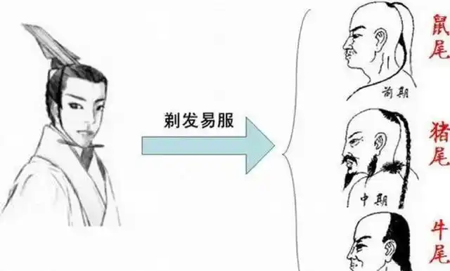 古代发型演变史男子_发型图片