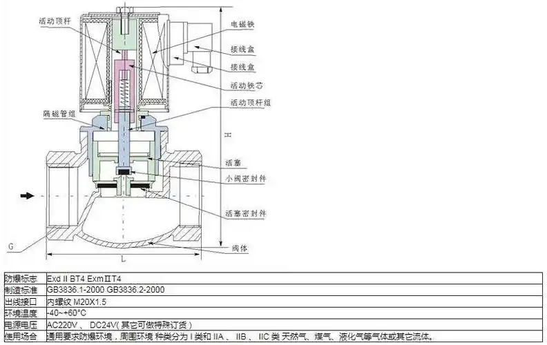 重庆气用防爆电磁阀 阀门厂家全国供应发货