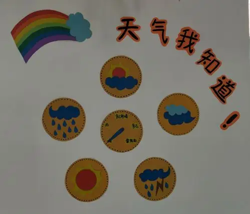 科学墙"天气我知道",可以根据天气情况转动指针,让幼儿了解每天天气
