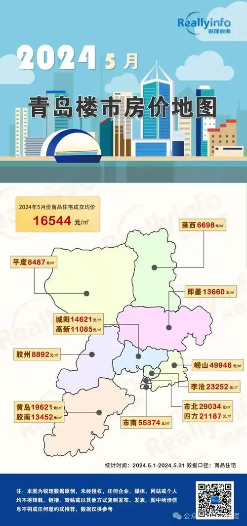 速看!2024年5月青岛房价地图