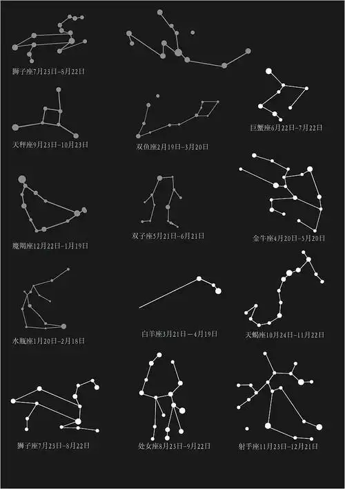 自己画的星座 矢量图|插画|商业插画|七彩时光88 - 原创作品 - 站酷