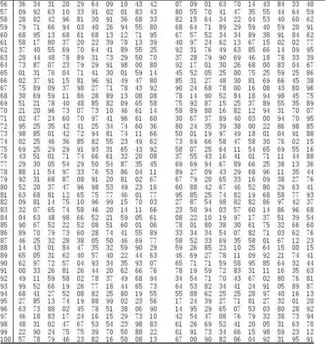 附录h 随机数表