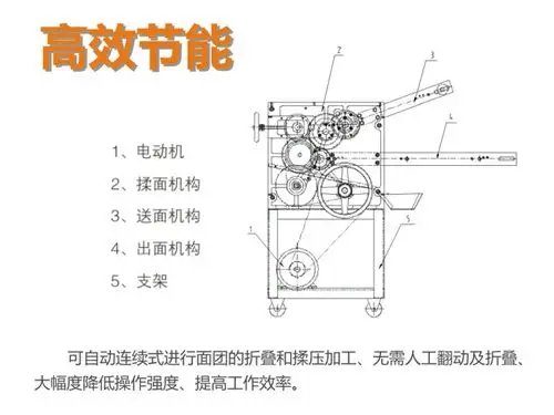 全自动揉压面机