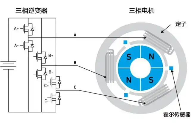 带你了解无刷直流电机
